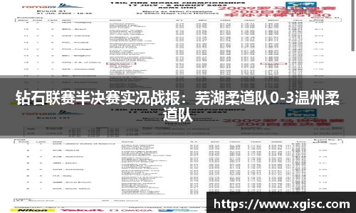钻石联赛半决赛实况战报：芜湖柔道队0-3温州柔道队