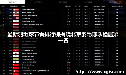 最新羽毛球节奏排行榜揭晓北京羽毛球队稳居第一名